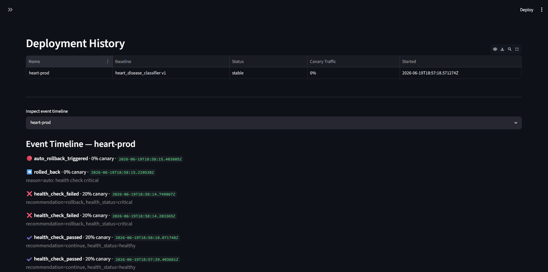 Deployment event timeline showing an automatic rollback